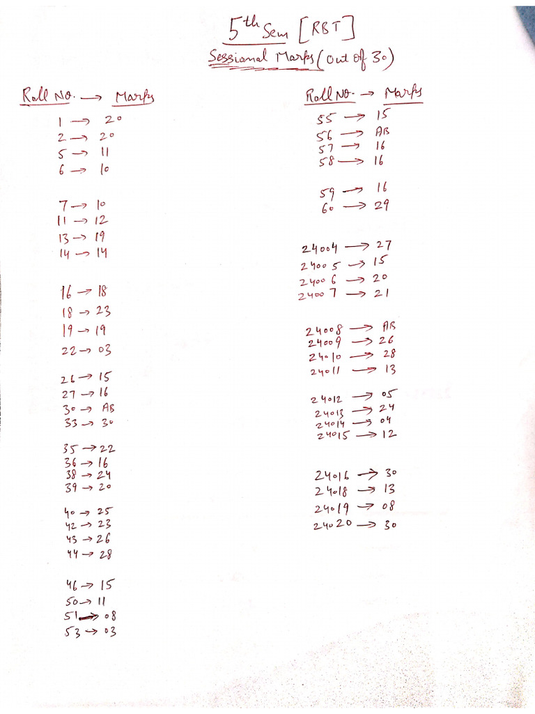 RBT Sessional Marks | PDF