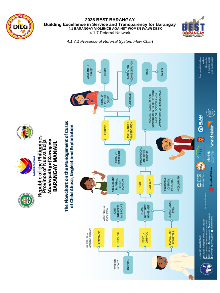 2025 Barangay VAW Desk Referral System | PDF