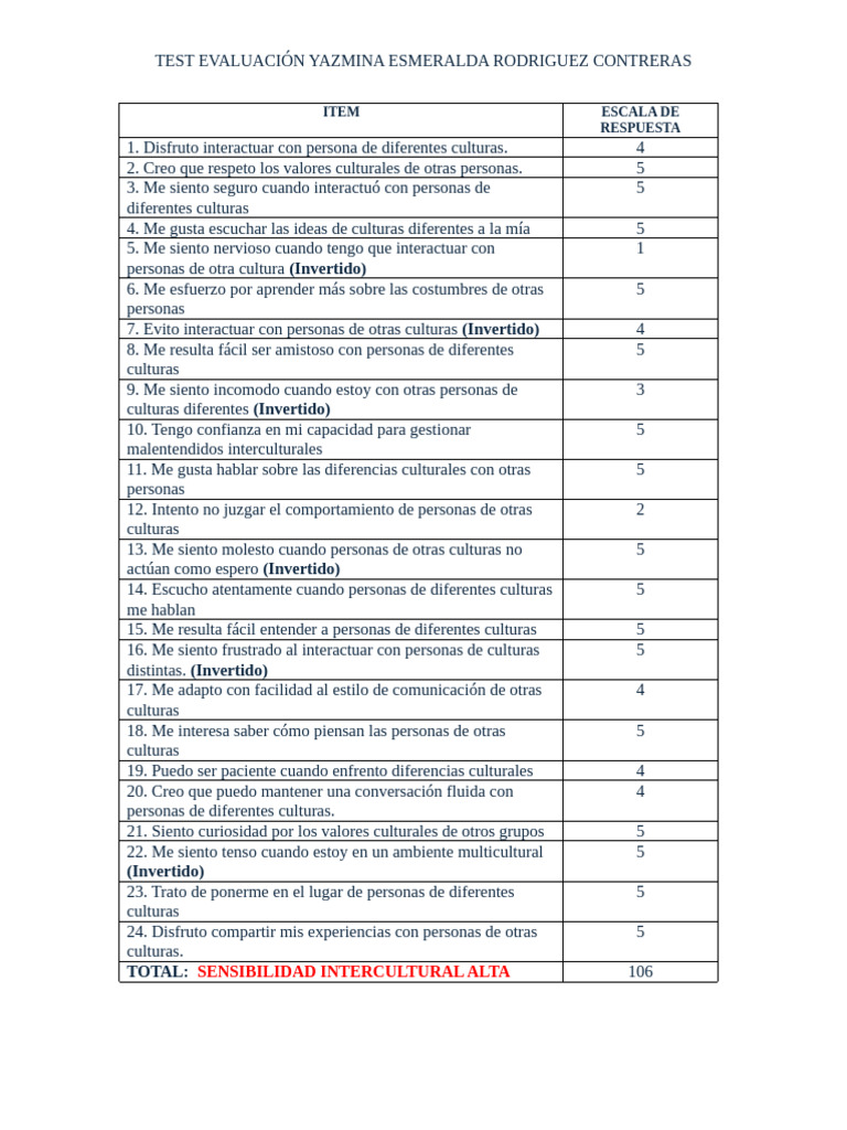 Evaluación de Sensibilidad Intercultural | PDF