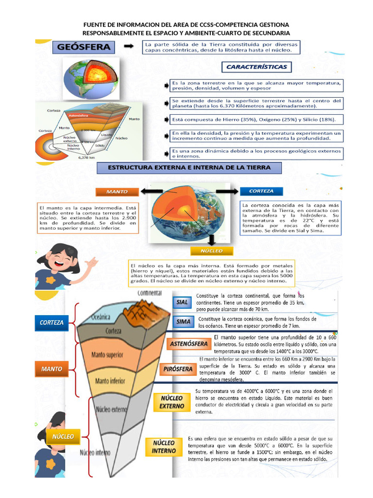 Fuentes Geosfera | PDF