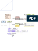 Mapa Mental Constitucional Poder Legislativo