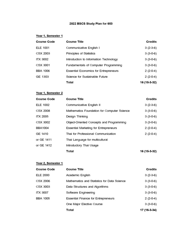 Bscs2022 Study Plan 653 | PDF | Computer Programming | Computing