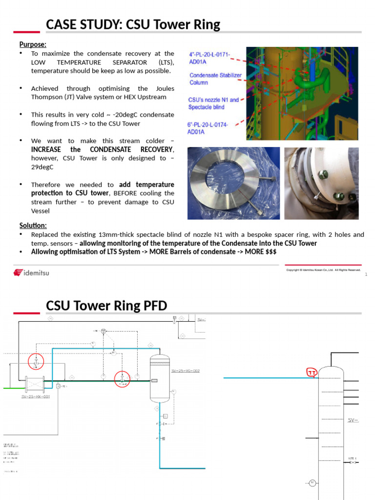 CSU Ring Optimisation | PDF