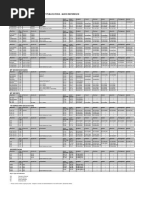 Yanmar YB151U Parts List | PDF | Fuse (Electrical) | Lever