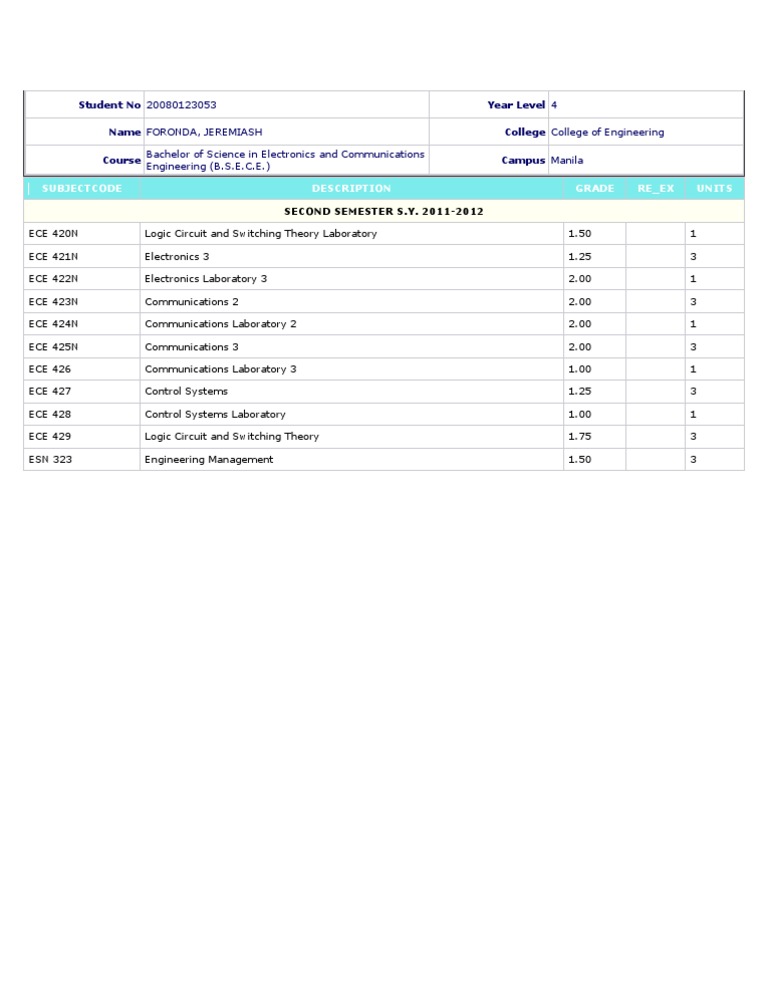Jerem Grades | PDF | Computers | Technology & Engineering