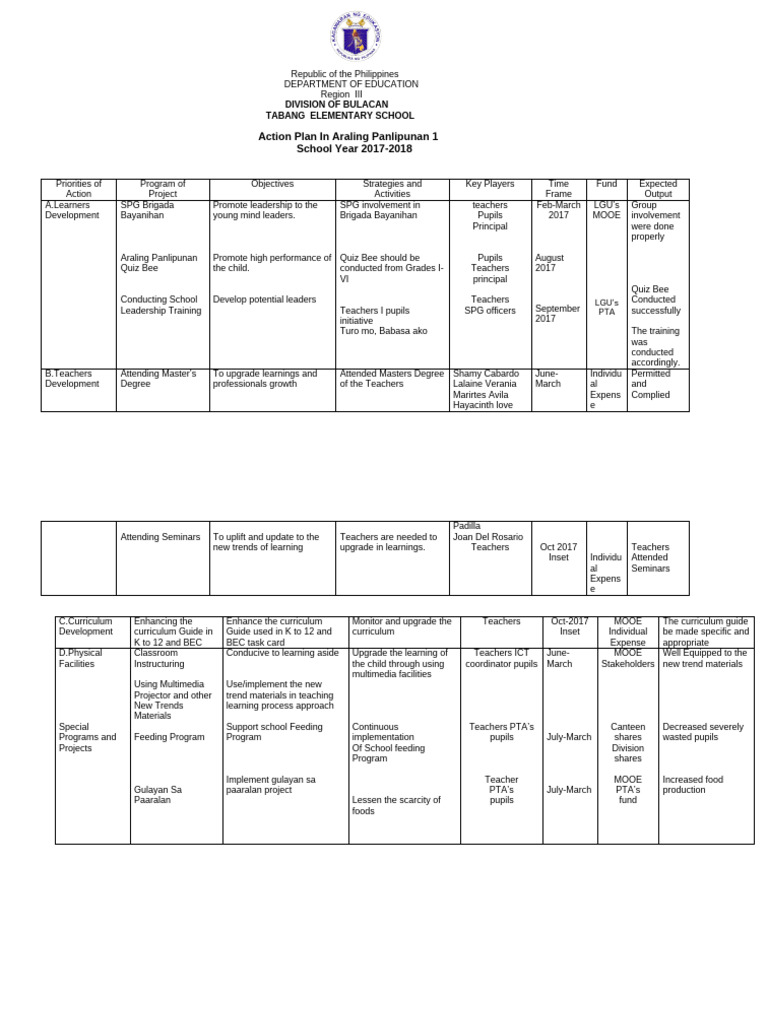 Action Plan for Araling Panlipunan 1 | PDF | Teachers | Curriculum