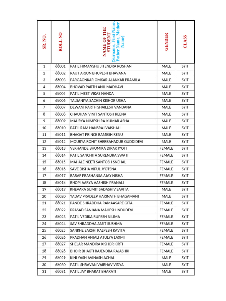 SYIT Student Enrollment List | PDF