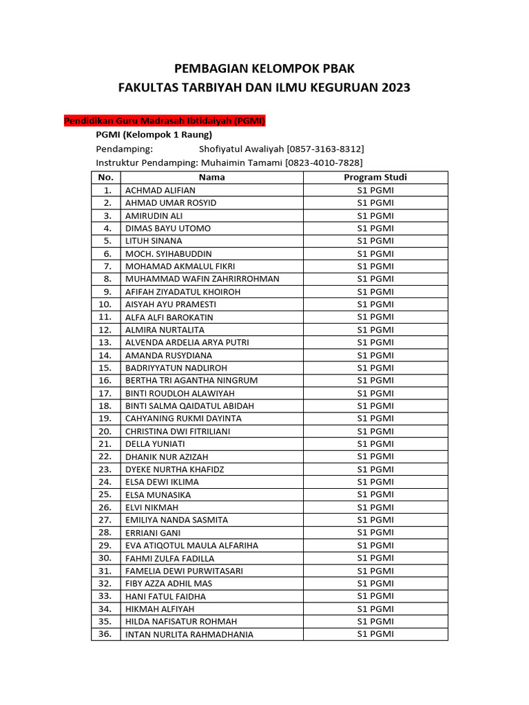 Pembagian Kelompok PGMI 2023 | PDF | Theism | Middle East