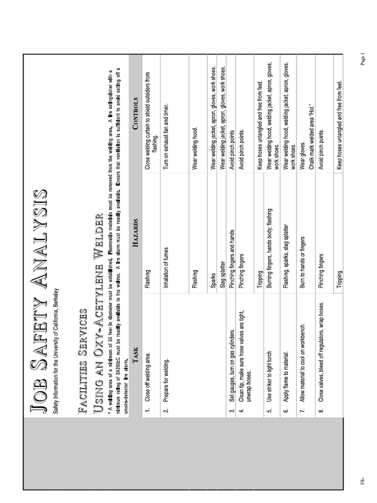 Welding Job Safety Analysis | PDF
