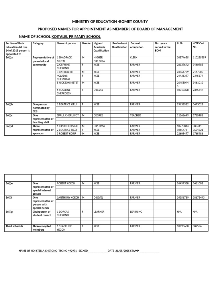 Proposed Names For Appointment As Members of Board of Management ...