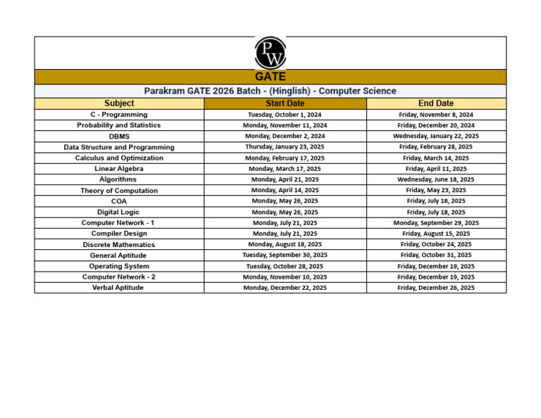 Complete Lecture Planner | PDF