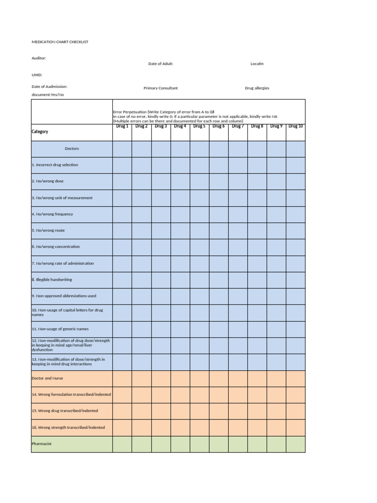 Medication Chart Audit Checklist | PDF