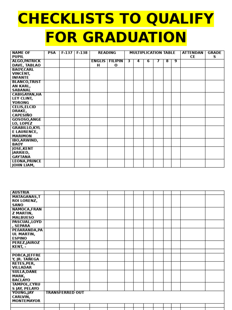 Graduation Qualification Checklists | PDF