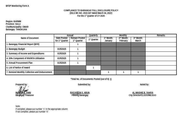 BFDP Monitoring Form A | PDF