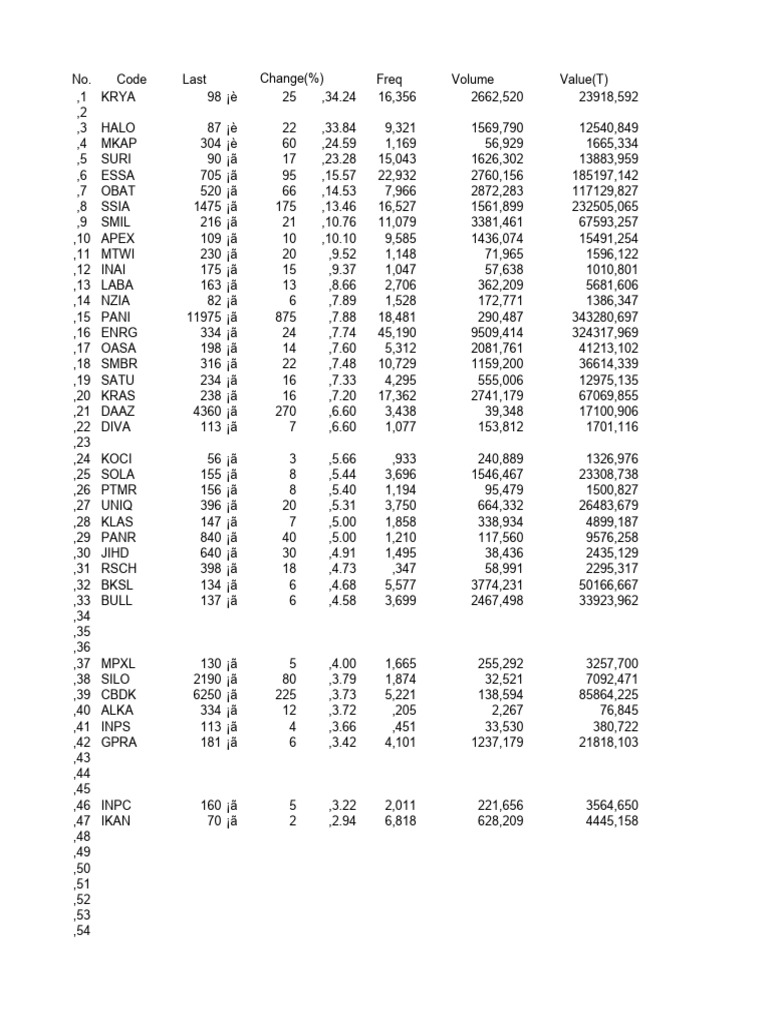 Stock Ranking - 20250618 | PDF