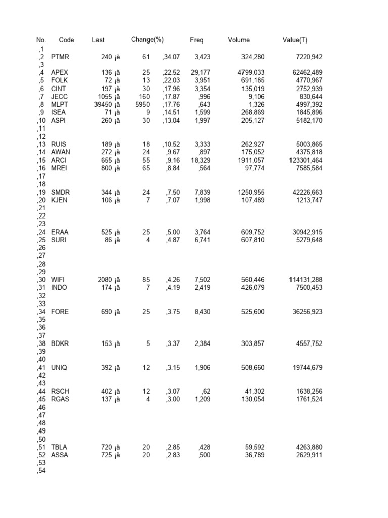 Stock Ranking 20250620 | PDF