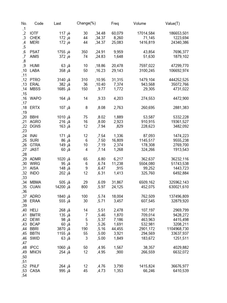 Stock Data Analysis Summary | PDF