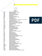 Daftar Singkatan Dan Akronim Lampiran KBBI IV