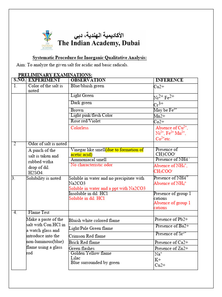 Final Salt Analysis Sheet | PDF | Titration | Chemistry