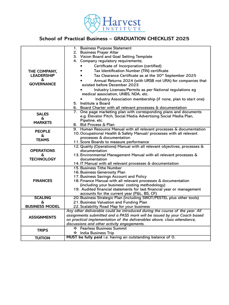 SOPB Graduation Checklist 2025 | PDF | Business | Economies