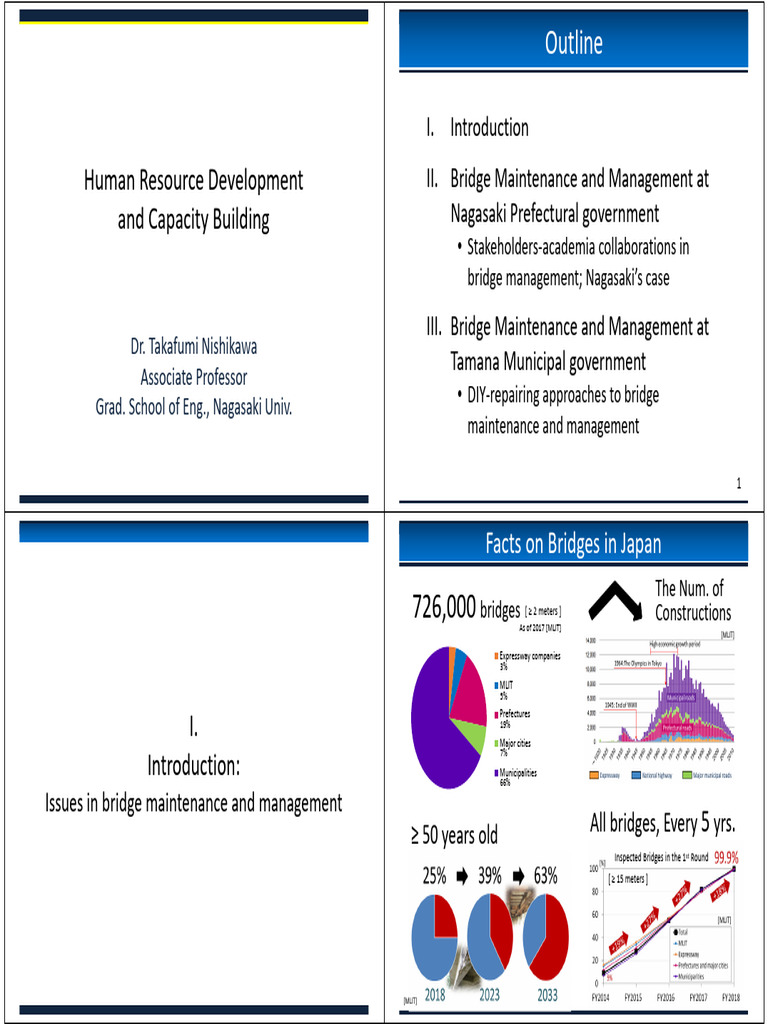 2nd Day Human Resource Development and Capacity Building (Handout ...
