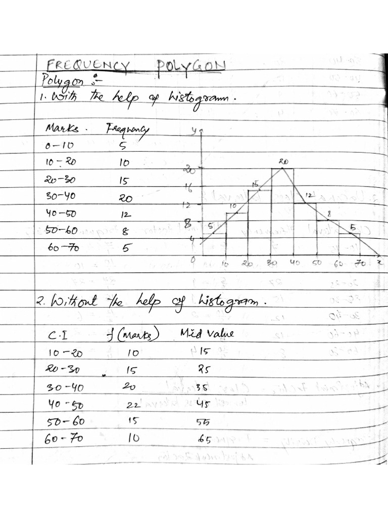 Chapter 4 Presentation of Data | PDF