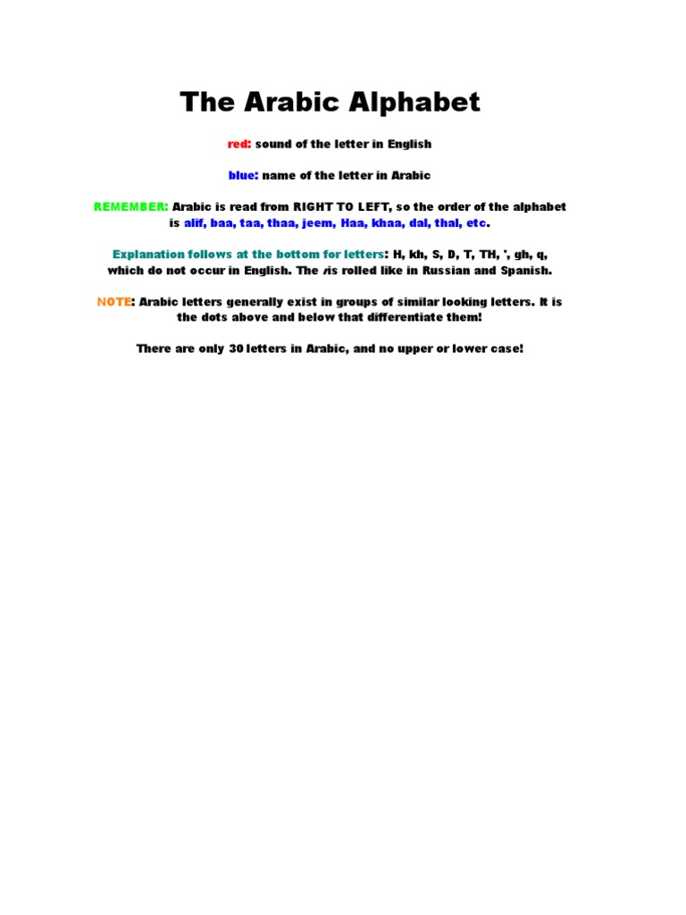 ARABIC LANGUAGE ALPHABET PDF visual data 7