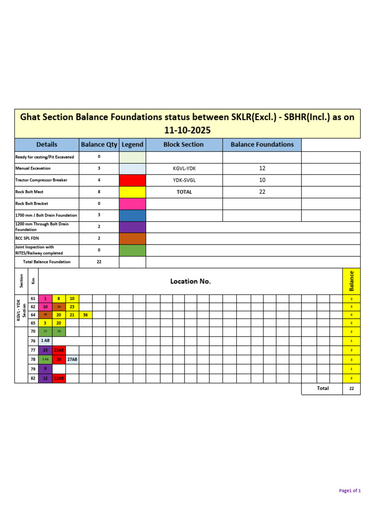 Balance Foundations Status Report | PDF