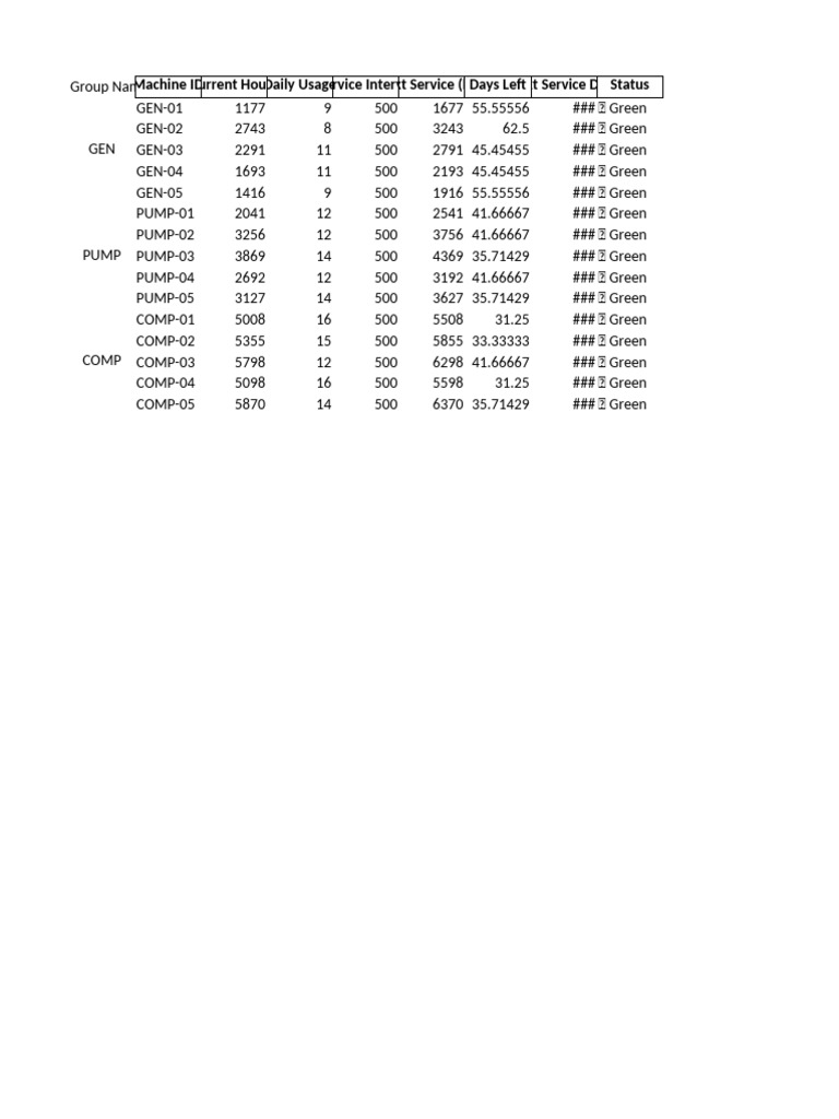 Equipment Service Status Overview | PDF