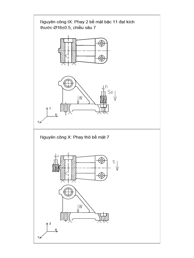 SDNC (E) | PDF