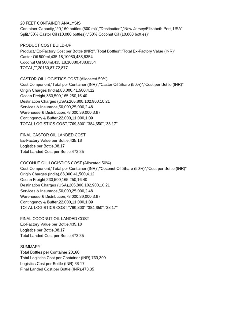 Cost Worksheet On Container For 500 ML (12 Pieces Per Master Case ...