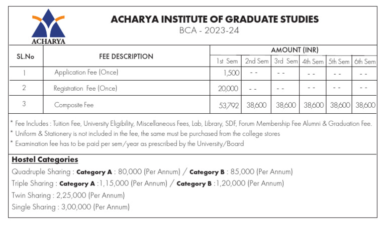 BCA 2023-24 Fee Structure at Acharya | PDF
