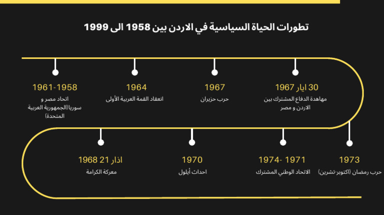 Visual Chart Page Iteration 7 - 20251002 - 072918 - ٠٠٠٠ | PDF