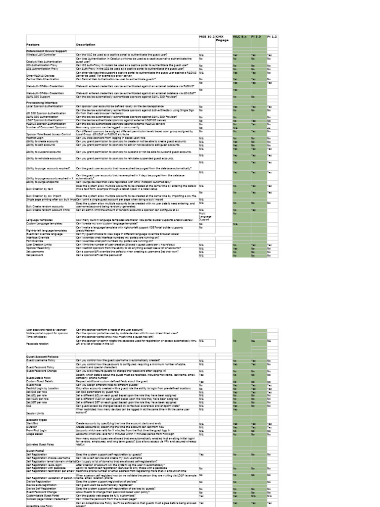 Guest Feature Comparison-Nov2019 | PDF | Radius | Login