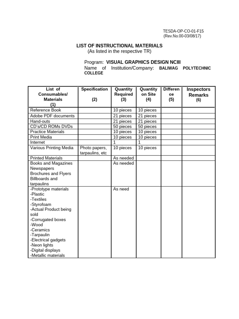 2.2.4 VGD NCIII List of Instructional Materials | PDF
