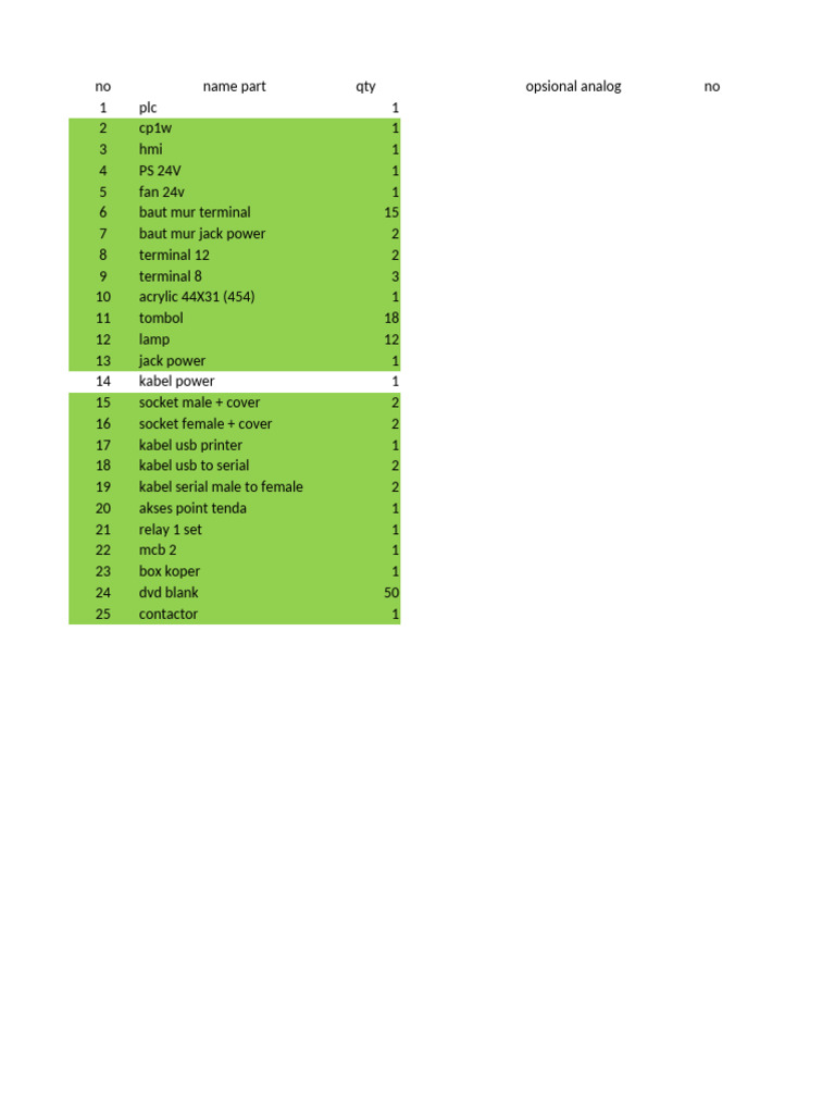 Part List Scada 2 | PDF
