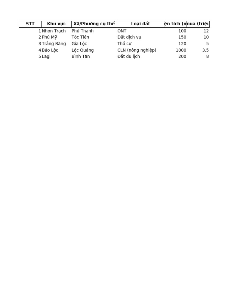 Bieu Mau Lo Dat Co Quy Hoach Va Duong Q3 2025 | PDF