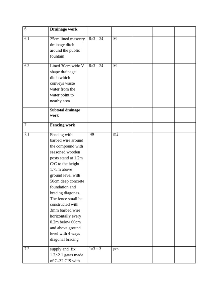 BOQ of Drainage, Fencing & Bar Work | PDF