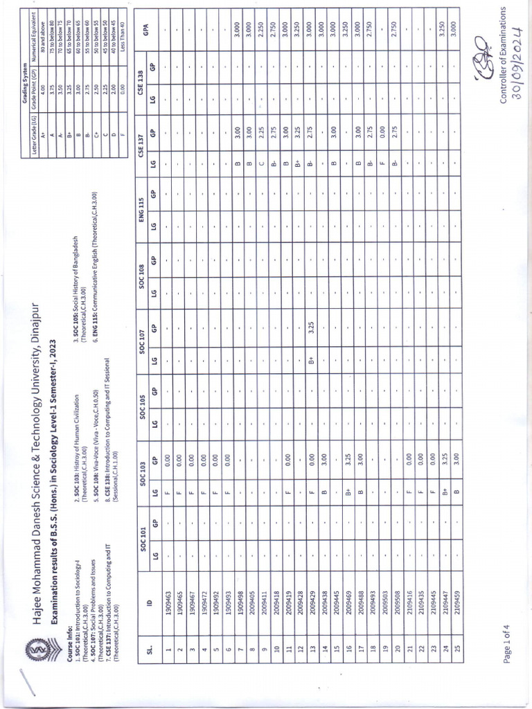 L1 S1 Batch-2023 | PDF