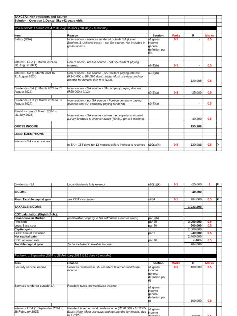 Solution+-+Question+1+Denzel+Sky+ Updated - 2 | PDF | Factor Income ...