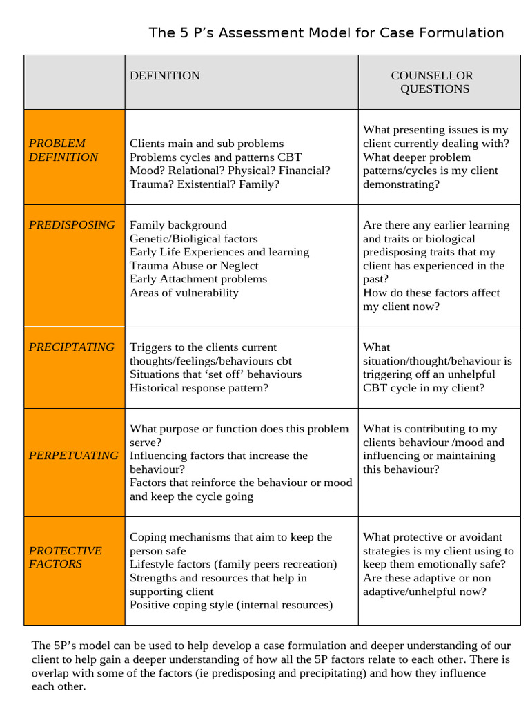 5 P’s Assessment Model Overview | PDF | Psychological Trauma | Behavior