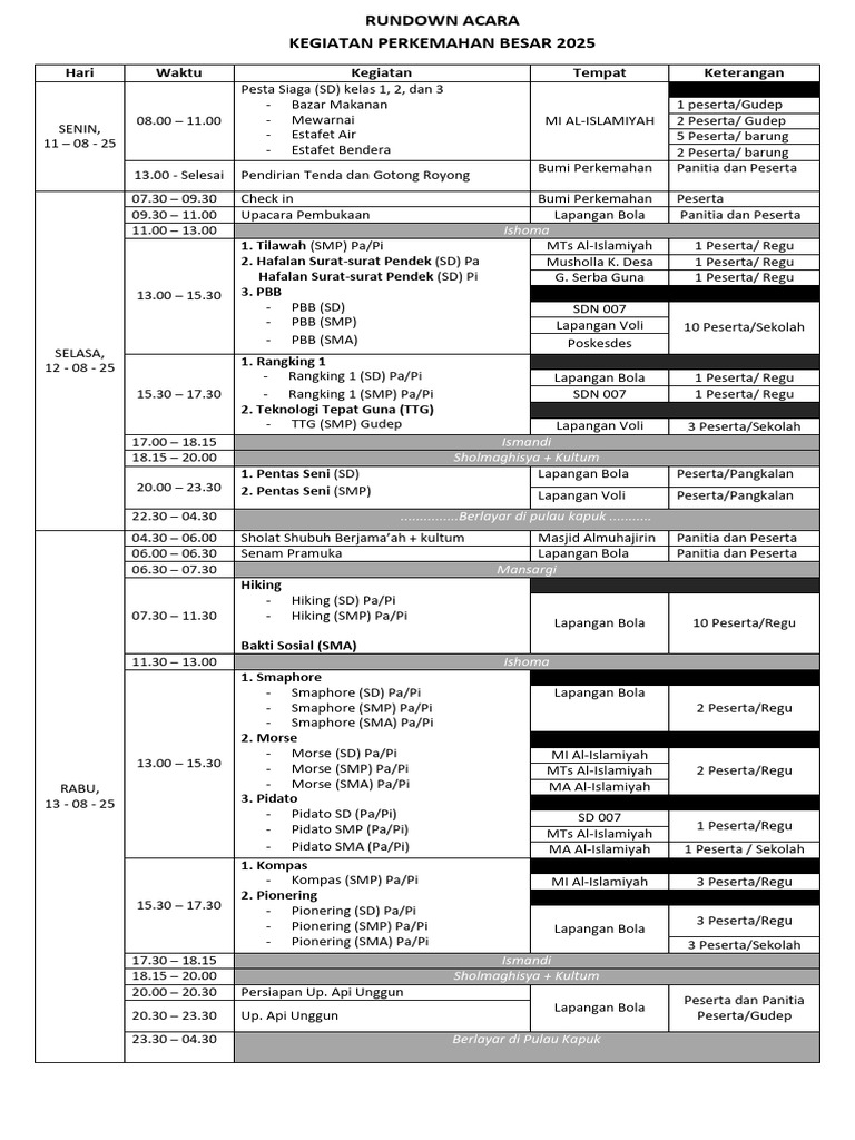 Rundown Kegiatan Acara Perkemahan Besar | PDF