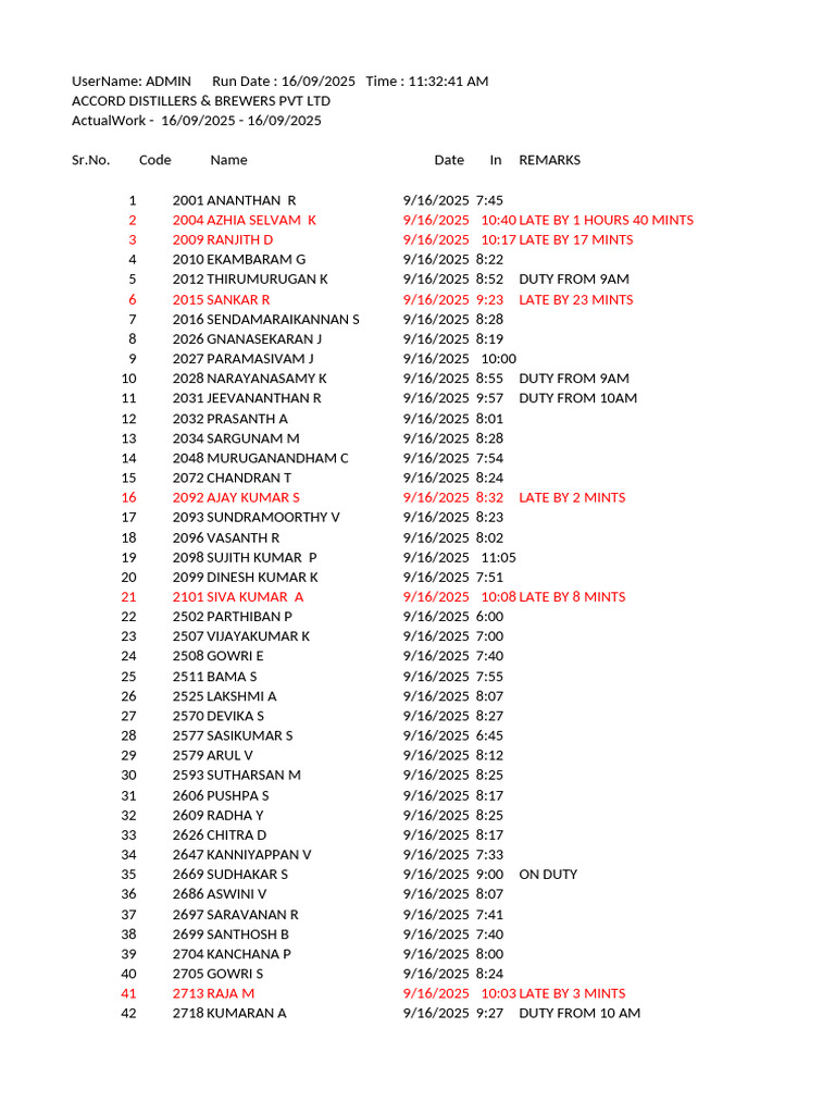 Attendance Report for 16/09/2025 | PDF
