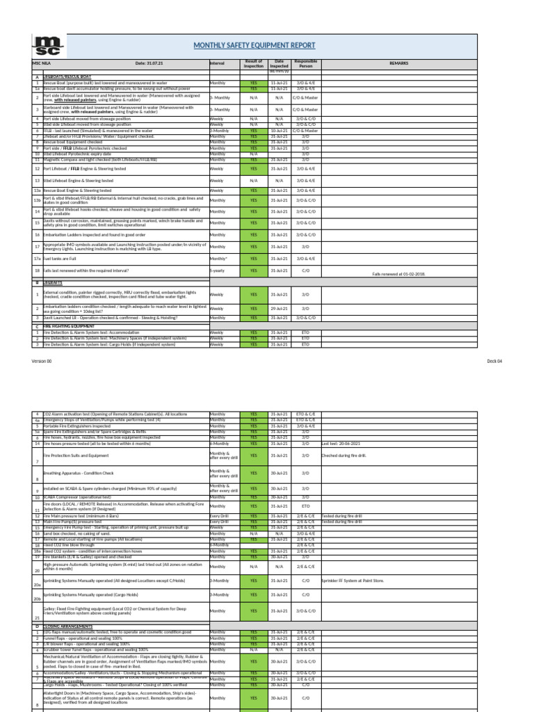 MSC NILA-Deck-04 - Monthly Safety Equipment Status Report | PDF ...