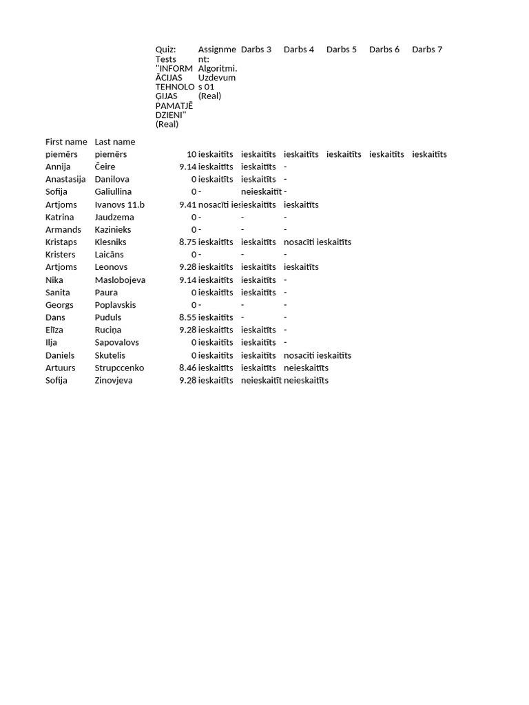 Progr 11 B Grades 11 09 2025 | PDF