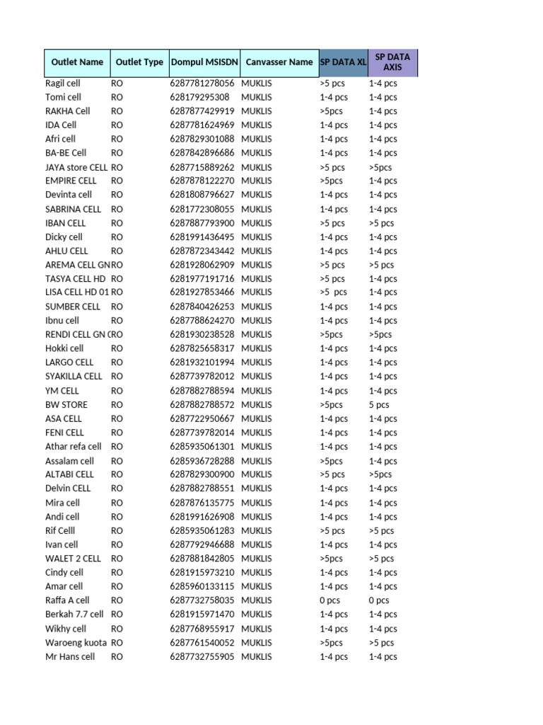 SFM Outlet Export 20250522161610 (1 549) | PDF