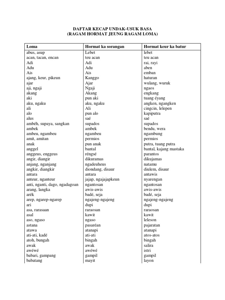 Undak Usuk Basa Sunda | PDF