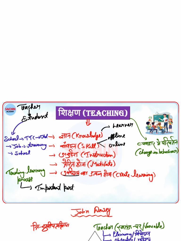 Teaching Aptitude Class - 01 by SACHIN SIR | PDF