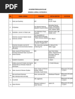 Download Journal A dan B by Musa Mohamad SN93188670 doc pdf