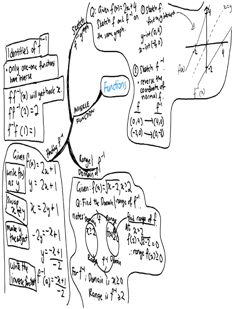 Mind Map Chapter 1 | PDF